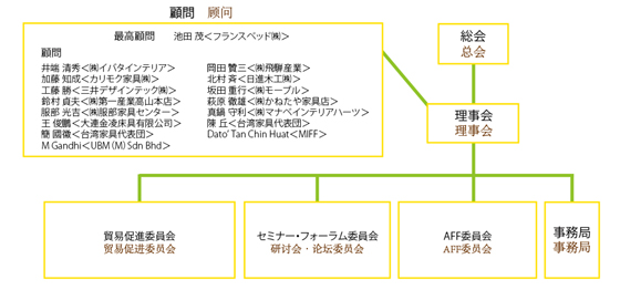 組織図