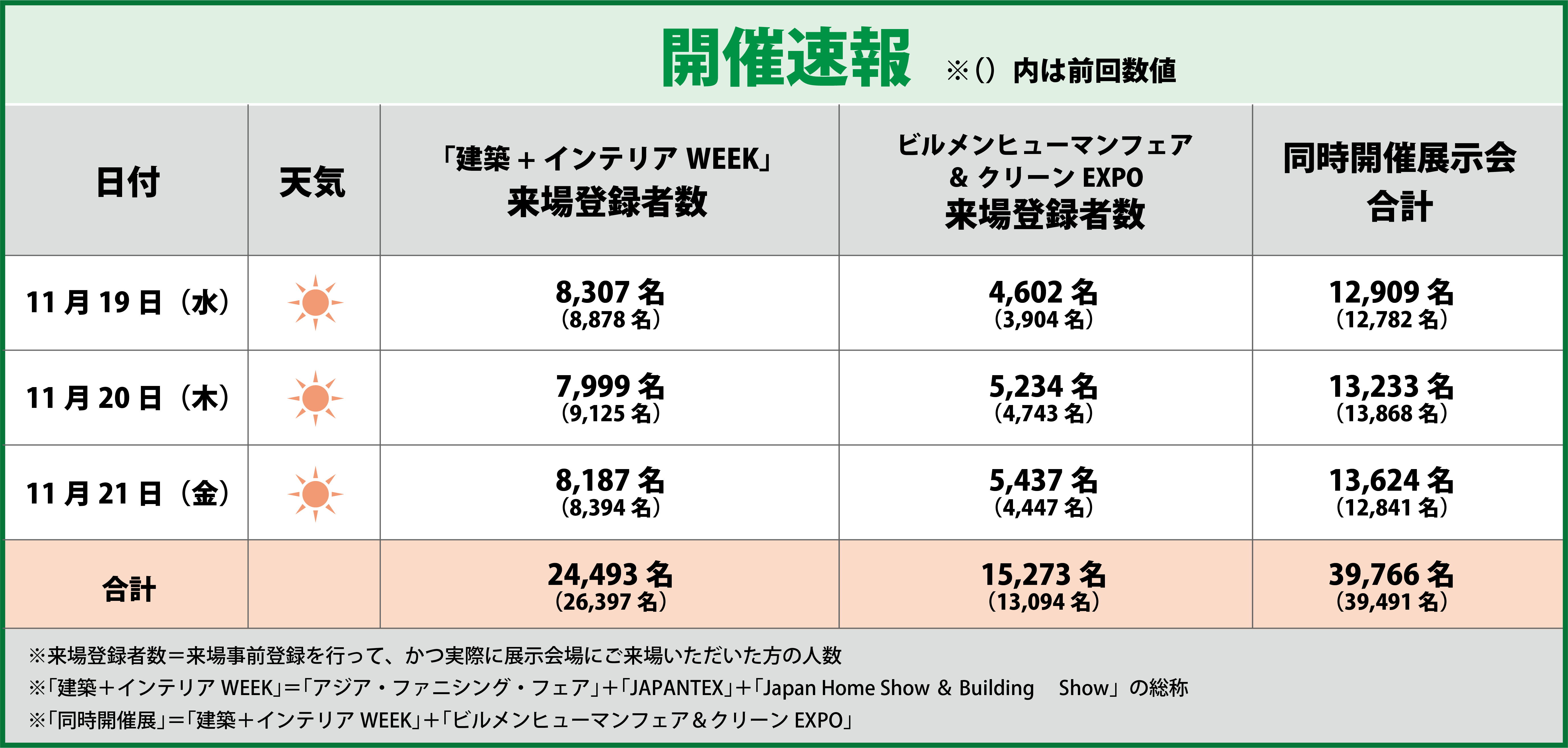 アジア・ファニシング・フェア2025」を開催しました | ニュース